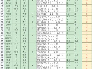 部落与弯刀游戏中如何成功招募火魔？招募火魔方法揭秘！