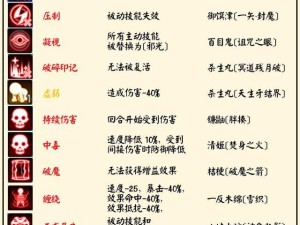 阴阳师学力测试揭秘，哪个区服图标上的式神数量傲视群雄？