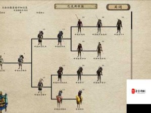 我的帝国皇城守卫策略，全方位玩法攻略深度解析