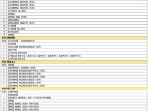 零转必看！铁掌帮零门槛通关秘籍，手残党也能逆袭