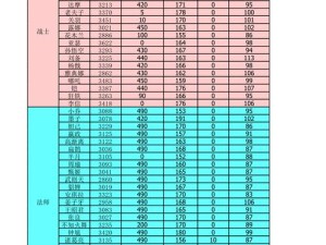 剑与远征平民如何逆袭？最强初始英雄排名及节奏榜深度揭秘！