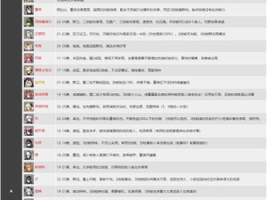 爆哭推荐！明日方舟剧作家BOSS零失误打法，萌新3次必过攻略