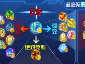 奥拉星手游宙斯毕业装备搭配保姆级攻略！零失误毕业方案速看