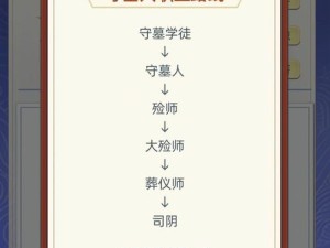 古代人生隐藏职业守墓人究竟如何？全面攻略揭秘其神秘面纱