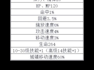 DNF9月20日每日一题答案详解 助你畅游游戏世界
