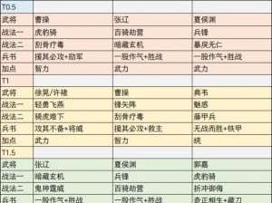 三国志战略版S2赛季曹纯最强阵容如何搭配？玩法有何新演变？