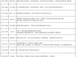 深度解析，究竟需要几颗相同魂石才能合成出一颗更高一级的魂石？