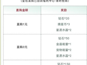 咔叽探险队钻石怎么用最划算？揭秘钻石花费的最佳攻略！