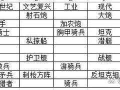 帝国崛起背后，东亚文明兵种究竟如何影响历史进程？