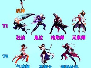 DNF手游女格斗家哪个职业刷图最强？资源管理视角下的最优解是？