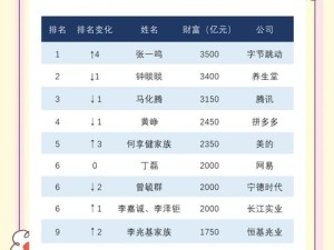 中国式人生如何一步步迈向成功，百亿富翁的达成条件究竟有哪些？