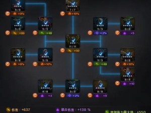 第九所新手如何布局最优？升级部件优先级演变史揭秘！