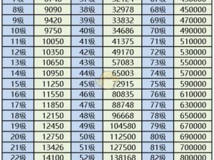 忍者必须死3玩家必看，SSR武器如何升级？所需经验全揭秘！