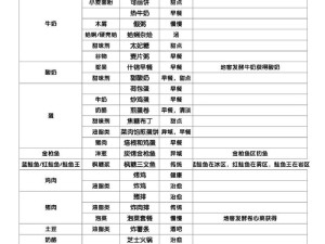 灵魂潮汐全食谱公式制作表使用指南：深度解析视觉诱人与操作简单的灵魂食谱（速成版）