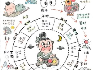 穿越时空探秘，古代时辰与现代时间转换的奥秘