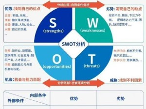 资源管理中满足需求与局限性的策略剖析