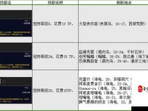 怀旧服猎人宝宝优选攻略，资源管理高效利用拒绝浪费