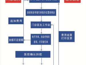 私人医院特殊治疗服务全解析：高端医疗体验与个性化治疗方案揭秘