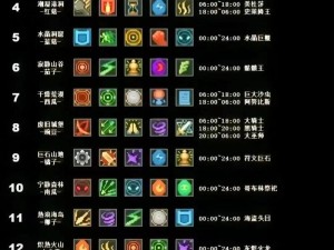 元气骑士2.5版本究竟更新了哪些内容？新内容说明演变史全揭秘！