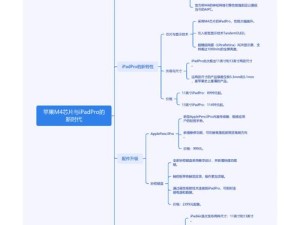 iPadOS如何高效更新？底层逻辑与操作映射详解带你揭秘悬念！