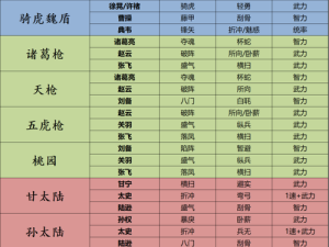 三国志战略版，武将满级属性表的核心价值与管理策略