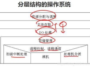 符文之地LOR远征模式怎么玩？揭秘底层逻辑与操作映射的奥秘