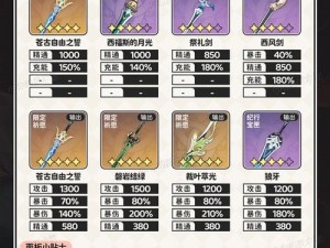 原神枫原万叶圣遗物攻略！如何打造最强蒸发队)$红叶 reins![必收]