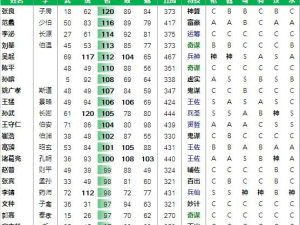 战国明日香，萌新武将该如何选择？武将选择演变史揭秘！