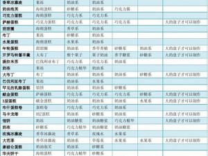 如何在创意蛋糕店比赛中脱颖而出？高分攻略与食谱配方揭秘！