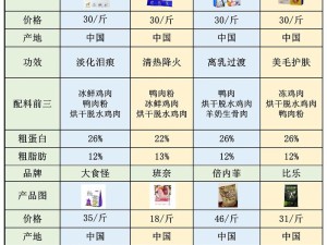 如何在第九所游戏中快速囤积物资？铁、煤和粮食获取秘籍大揭秘！