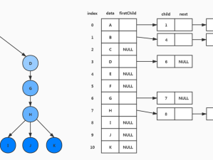 成语招贤记234关怎么过？底层逻辑与操作映射深度解析揭秘！