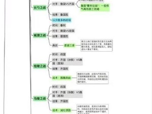 古代战争答题如何制胜？正义家族之谜及底层逻辑操作全解析