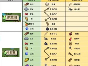 帕斯卡契约装备重铸怎么操作？重铸材料产出地点全揭秘！