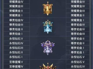 王者荣耀王者模拟战S1赛季段位继承规则大变，全新玩法规则你知道吗？