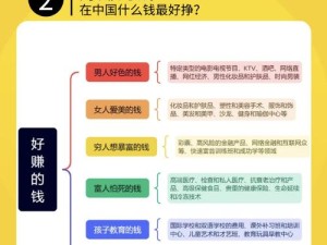 当代人最赚钱的工作选择攻略！这份避坑指南太绝了