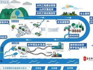 伊洛纳井水枯竭应对策略 资源管理中的智慧与补给之道