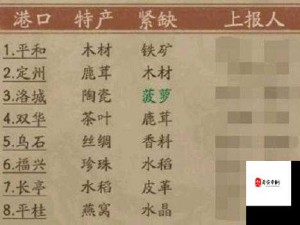 叫我大掌柜，人物升星攻略揭秘 助力打造顶尖商业帝国