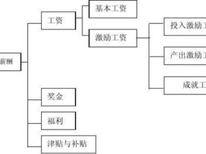 伊洛纳游戏骑乘速度深度剖析及资源管理核心要素