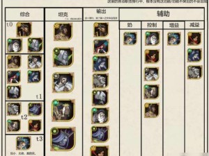 剑与远征1-160级前期，哪些英雄强度爆棚值得培养？