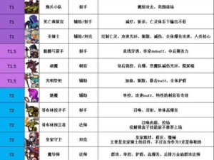 未来风暴手游中哪种兵种最强？强度排行及搭配推荐揭秘！