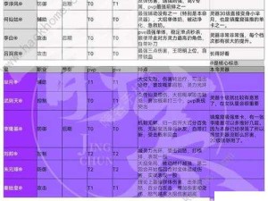 新手必读，炼仙传说阵容搭配策略与技巧详解