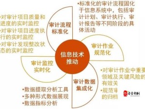 恐龙肆虐游戏下载 资源管理高效技巧及价值最大化指南