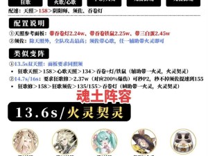 阴阳师鬼童丸之乱如何轻松通关？全面攻略、阵容推荐及打法详解！