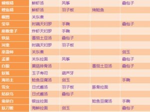阴阳师妖怪屋家具图鉴全览与资源管理精妙技巧