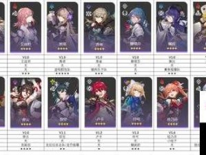 幻宠学院前期高性价比四星角色培养攻略