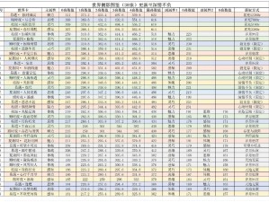 爆肝实测！世界之外藏品升级超神技巧，这篇必须收！