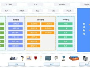 伊洛纳仓库位置揭秘及资源管理高效利用避浪费全攻略