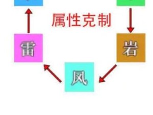东京偶像计划中属性如何相互克制？全面解析属性克制关系