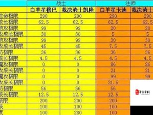 猎魔传说魔域副本全攻略，资源管理高效利用实现价值最大化