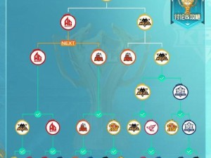 诺亚之心雷霆队阵容攻略！超神搭配教你秒变团战王者